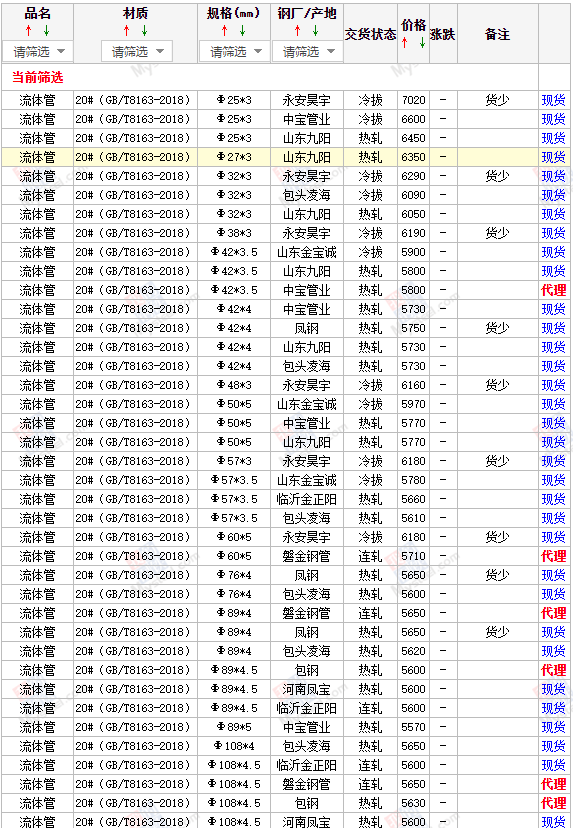 無縫管價(jià)格行情今日無縫管的價(jià)格，今天無縫管多少錢一噸？